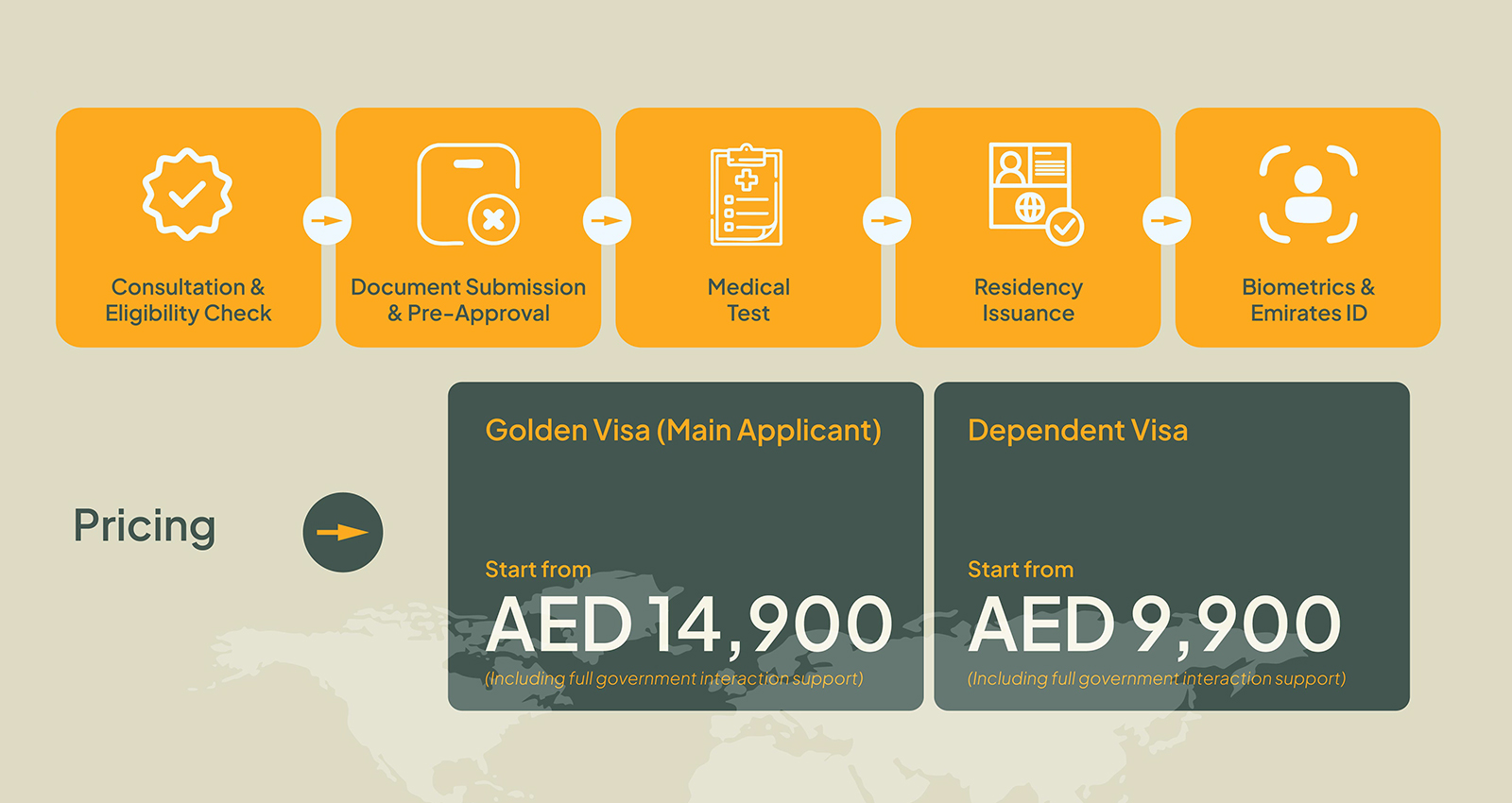 Golden VIsa through employment - Dub-mc