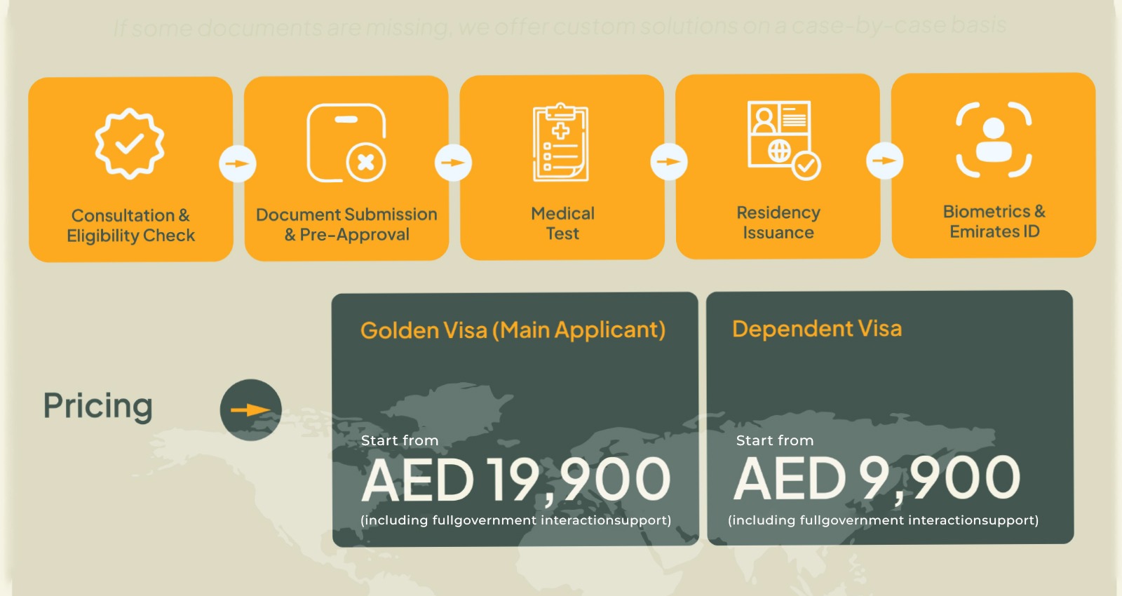 Golden Visa through Property Investment - Dub-mc